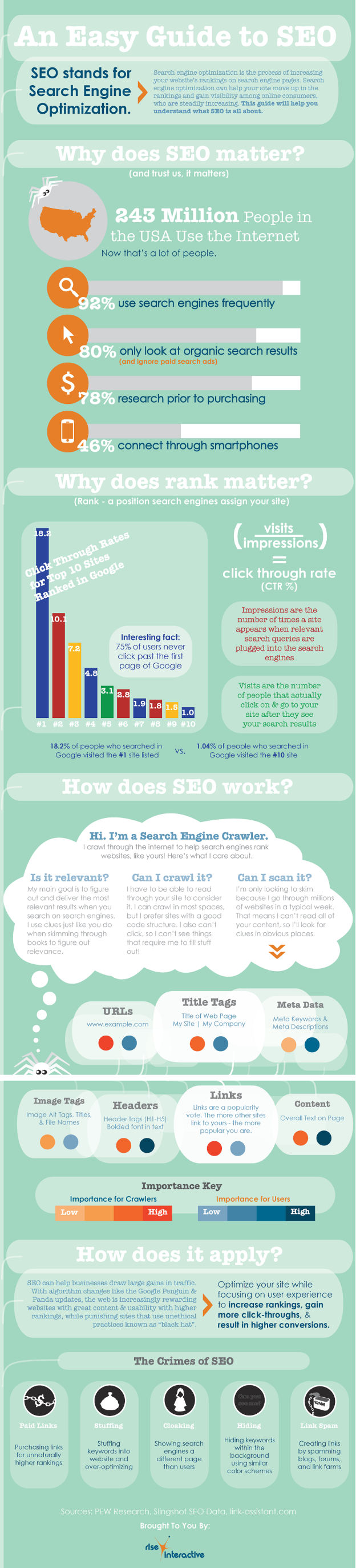 Guide-to-SEO